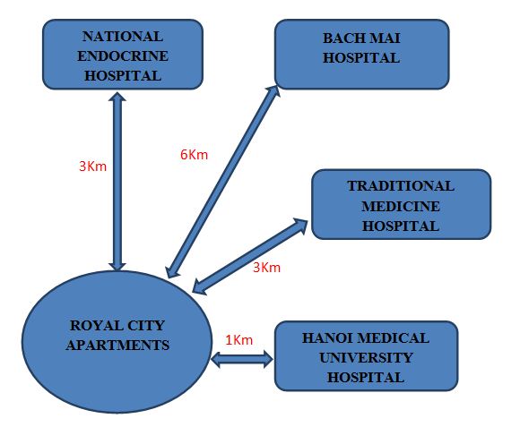 Location links to hospitals