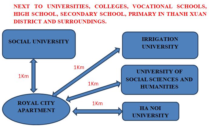 Location links to universities