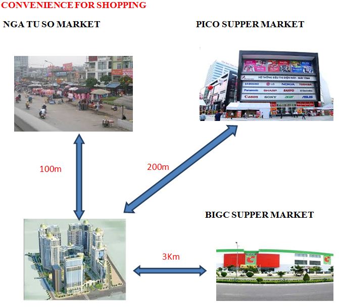 Location links to shopping centers